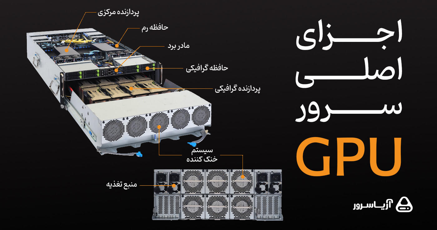 اجزای اصلی سرور کارت گرافیکی (GPU)