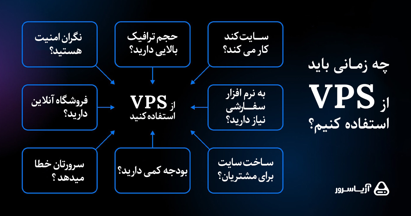 چه زمانی باید از vps استفاده کنیم